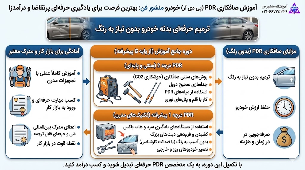 آموزش صافکاری pdr