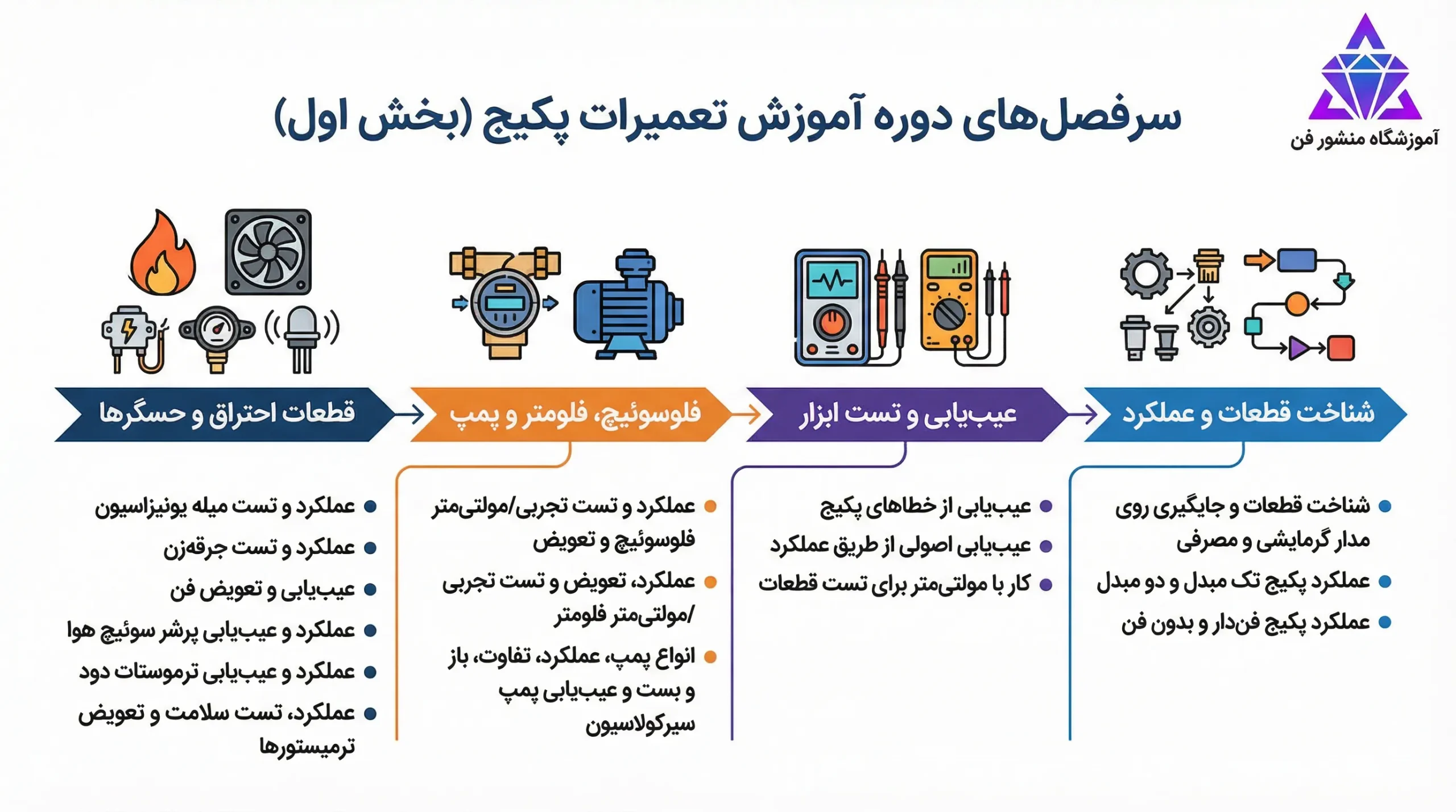 سرفصل دوره تعمیرات پکیج 1