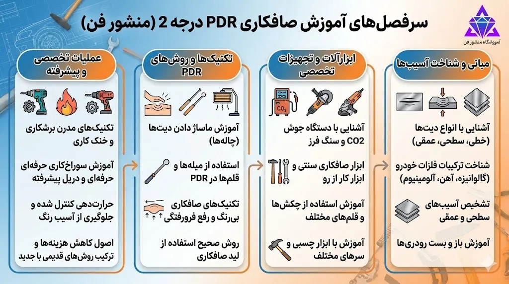 سرفصل های آموزش صافکاری PDR درجه 2