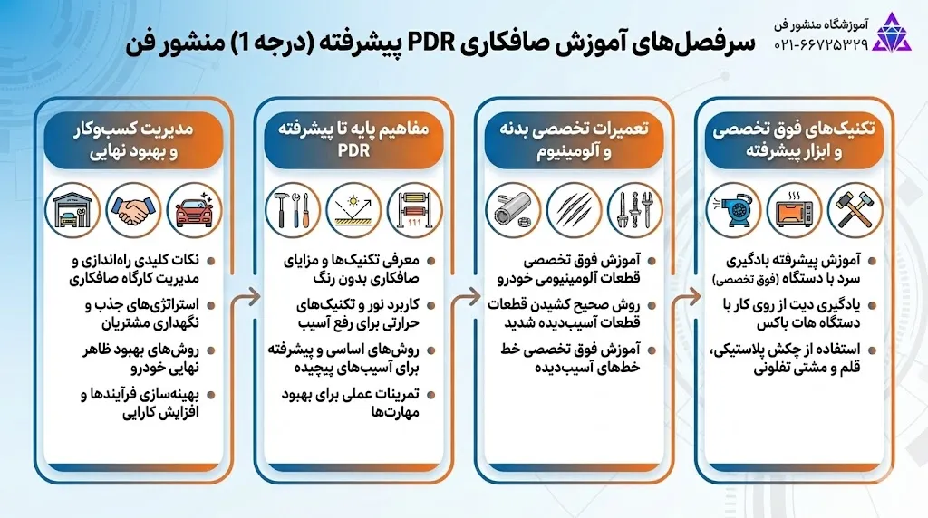 سرفصل های آموزش صافکاری pdr پیشرفته درجه 1