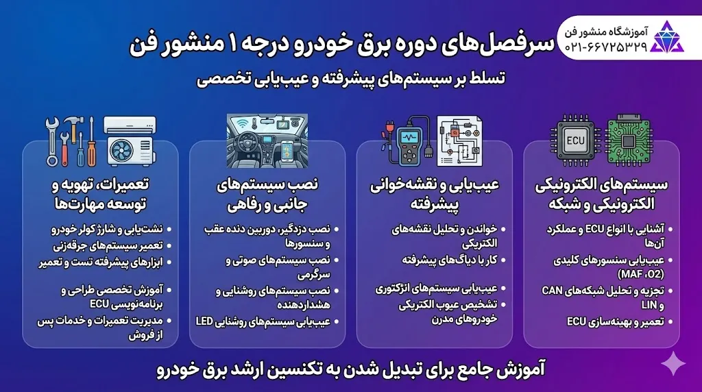 سرفصل های برق خودرو درجه 1