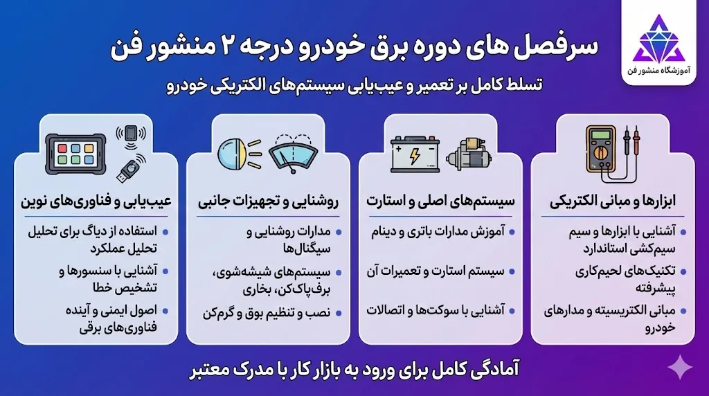 سرفصل های برق خودرو درجه 2