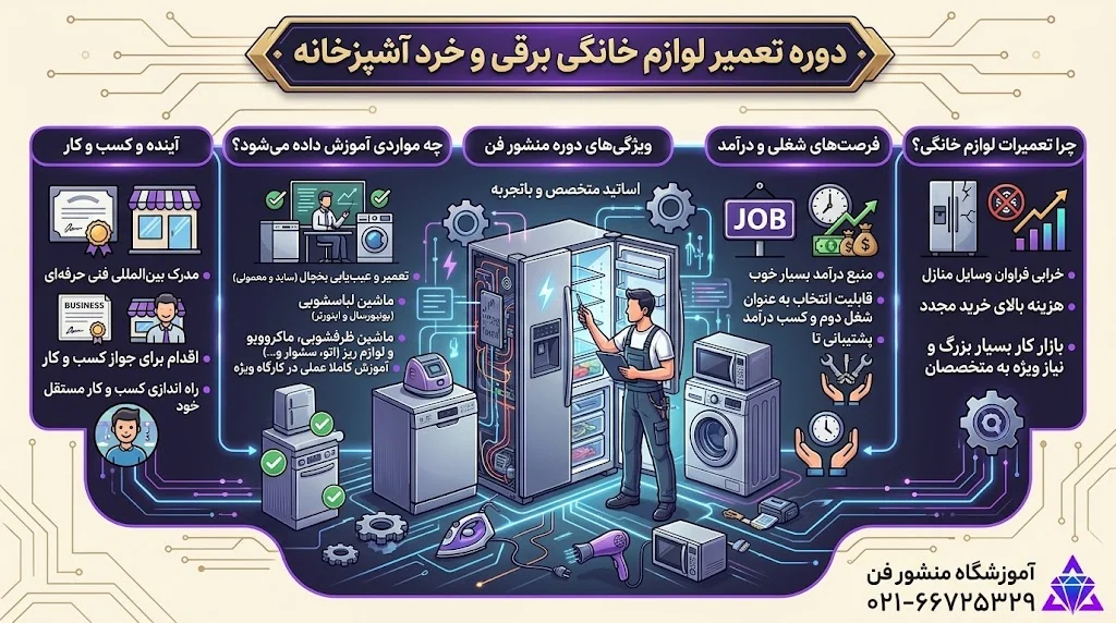 آموزش تعمیرات لوازم خانگی