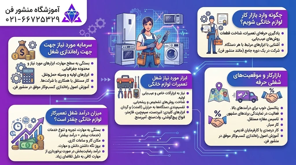 شغل تعمیرکار لوازم خانگی