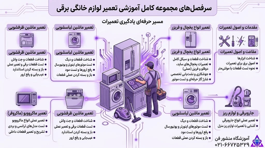 سرفصل های آموزش تعمیر لوازم خانگی برقی