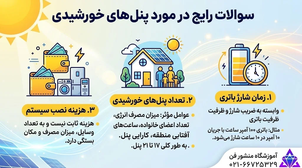سوالات رایج در مورد پنلهای خورشیدی