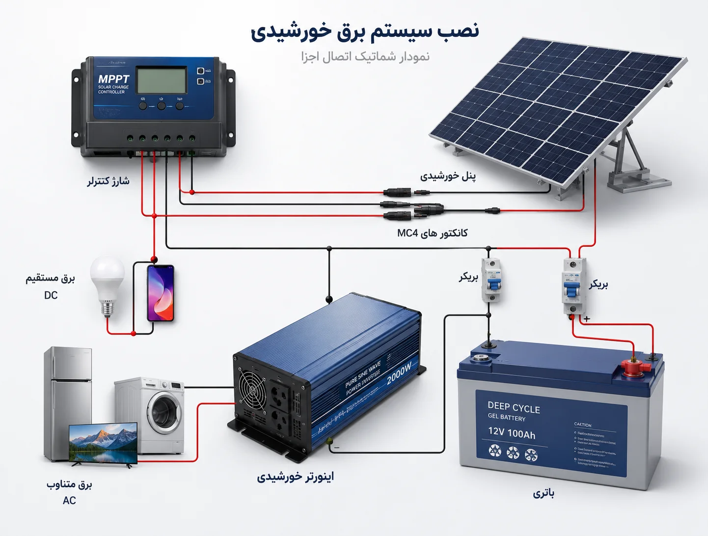 آموزش اجرای پنل خورشیدی
