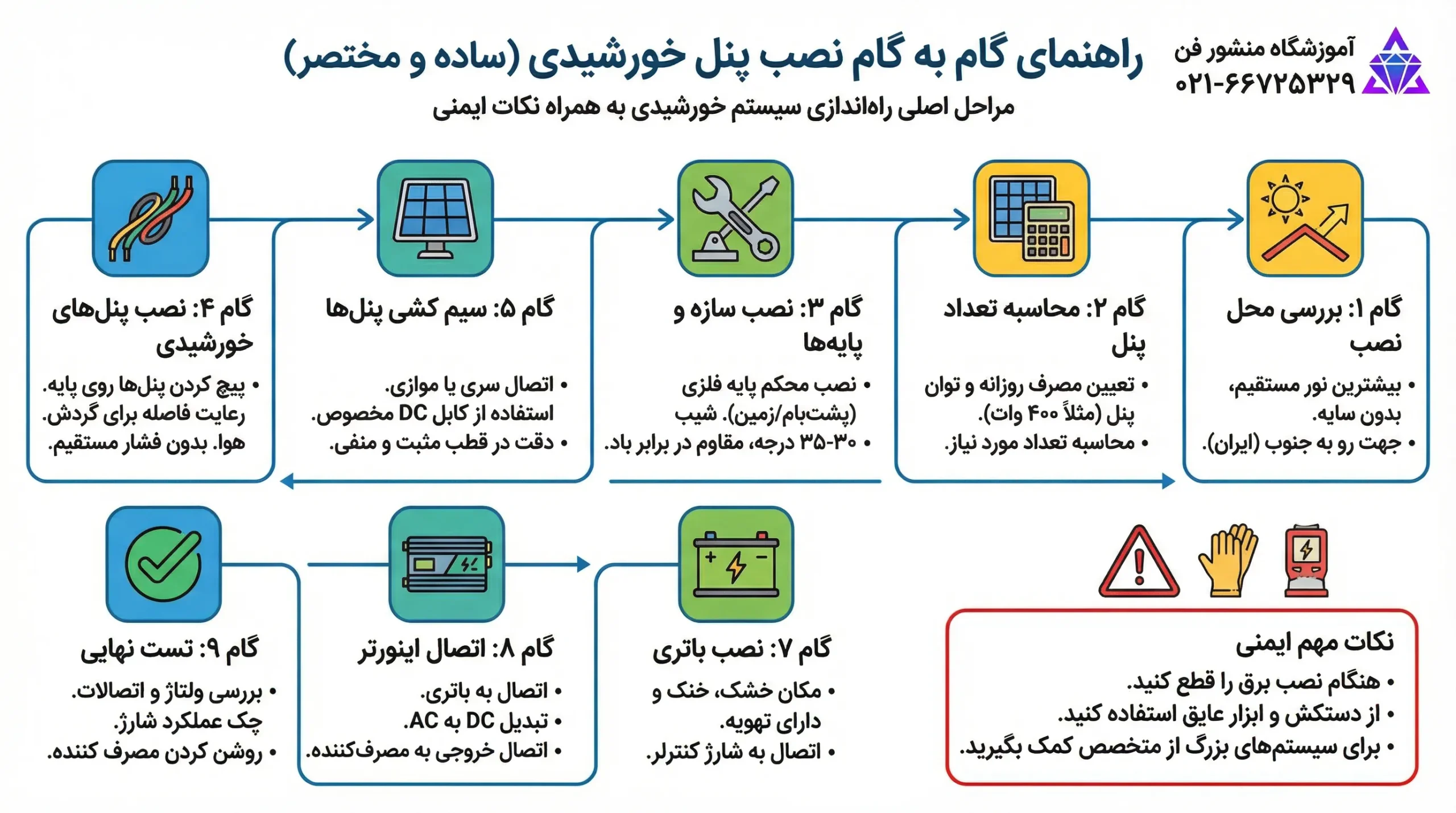 راهنمای نصب و راه اندازی نصب پنل خورشیدی