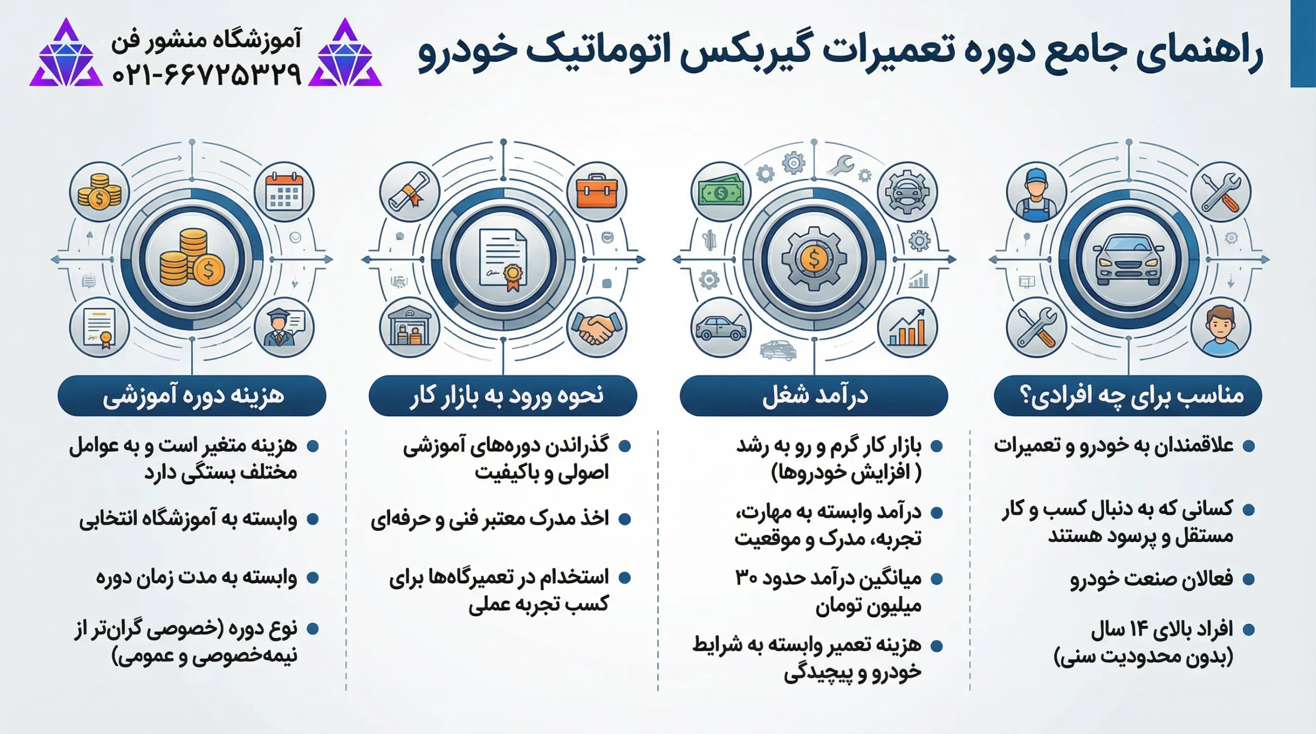 شغل تعمیرات گیربکس اتوماتیک