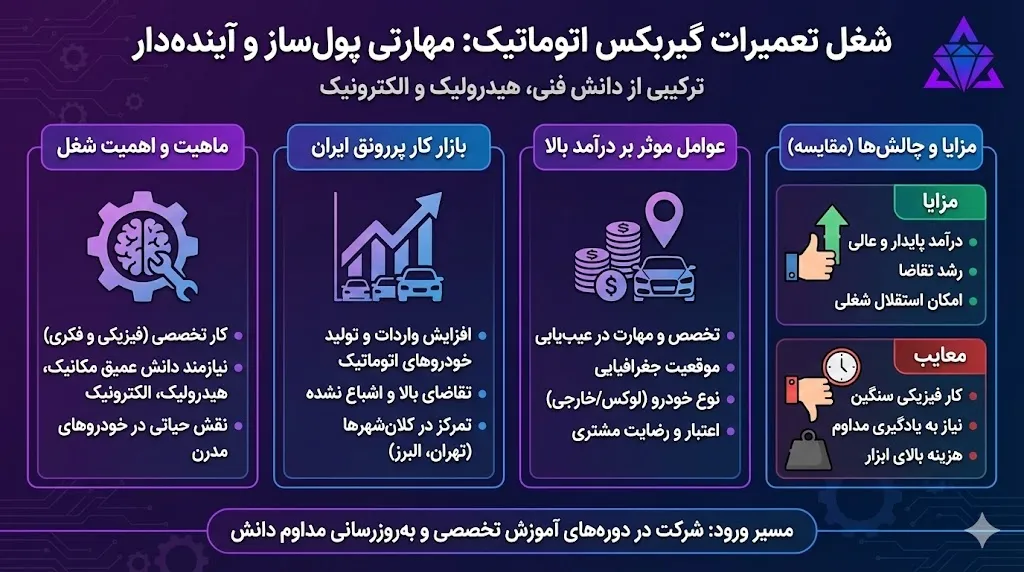 شغل تعمیرات گیربکس اتوماتیک