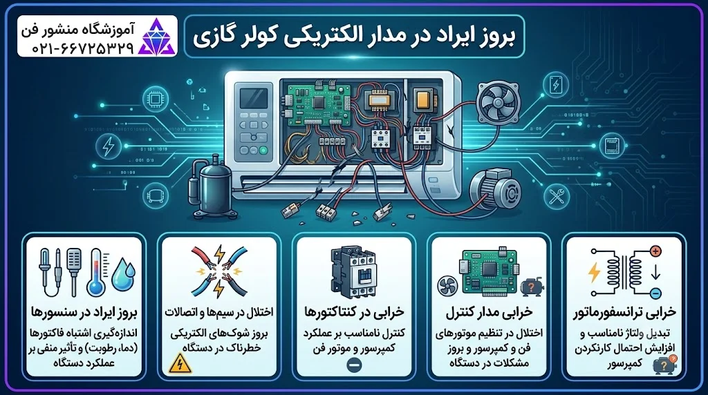 بروز ایراد در مدار الکتریکی کولر گازی
