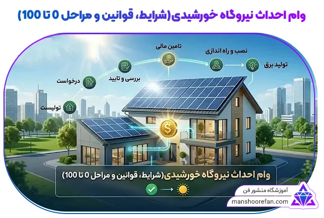 وام احداث نیروگاه خورشیدی(شرایط، قوانین و مراحل 0 تا 100)